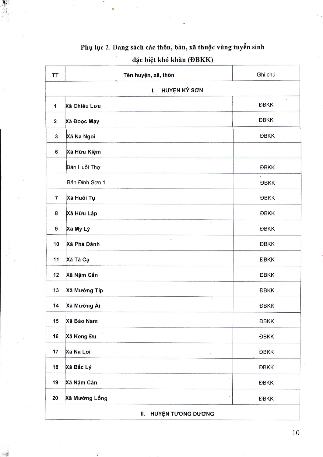 IMG 20220421 0002 Page 10