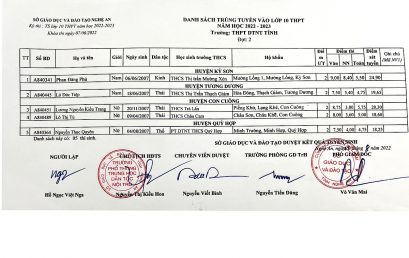 Danh sách trúng tuyển vào lớp 10 đợt 2 năm học 2022-2023
